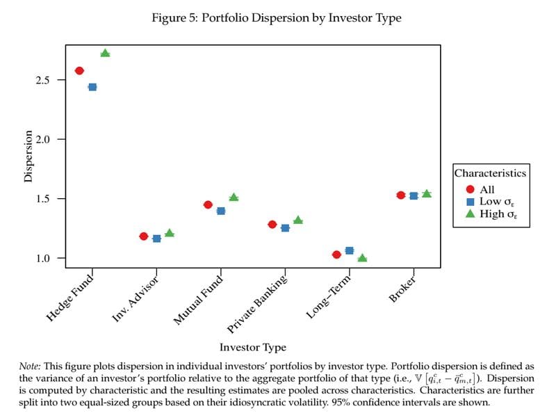 Fig5_Which Investors Drive Factor Returns